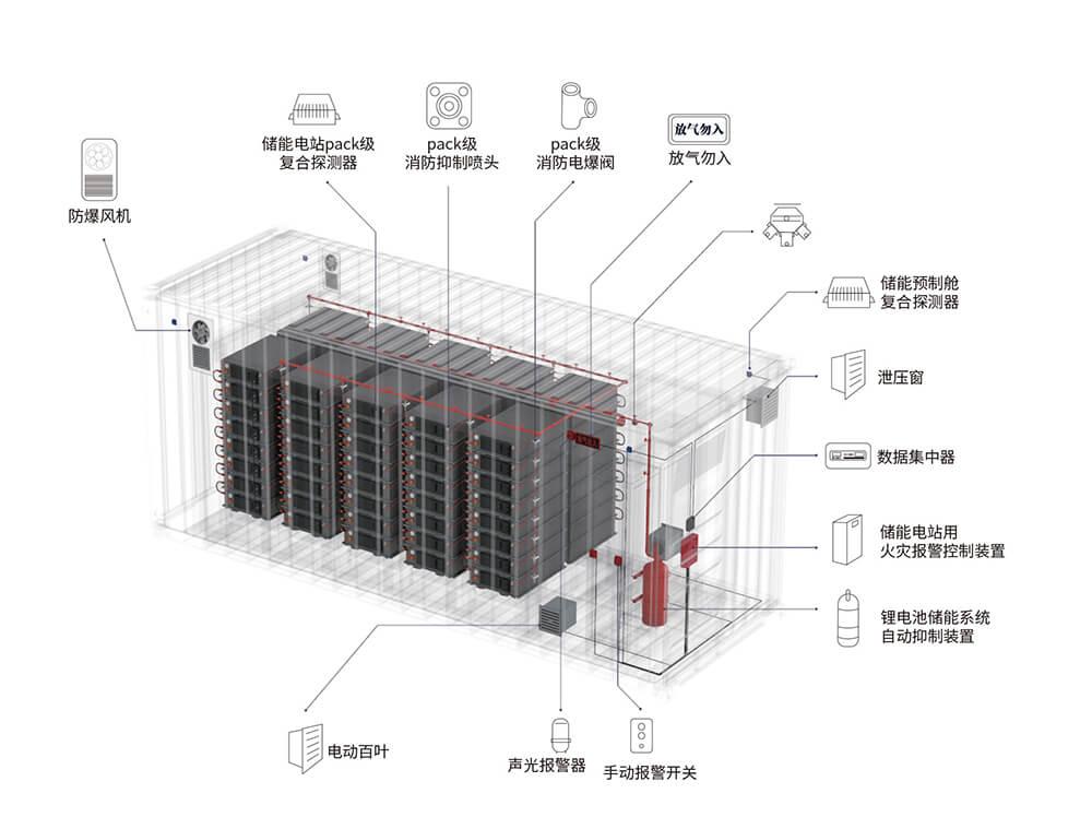 美泰儲能消防噴頭