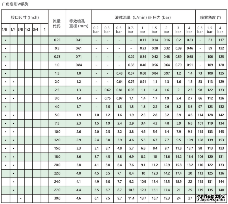 廣角型<a href='http://zhcw114.cn/shanxingpenzui/' target='_blank'><u>扇形噴嘴</u></a>