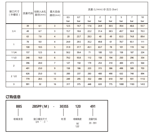 廣角<a href='http://zhcw114.cn/shixinzhuipenzui/' target='_blank'><u>實(shí)心錐噴嘴</u></a>