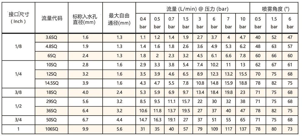 廣角<a href='http://zhcw114.cn/shixinzhuipenzui/' target='_blank'><u>實心錐噴嘴</u></a>