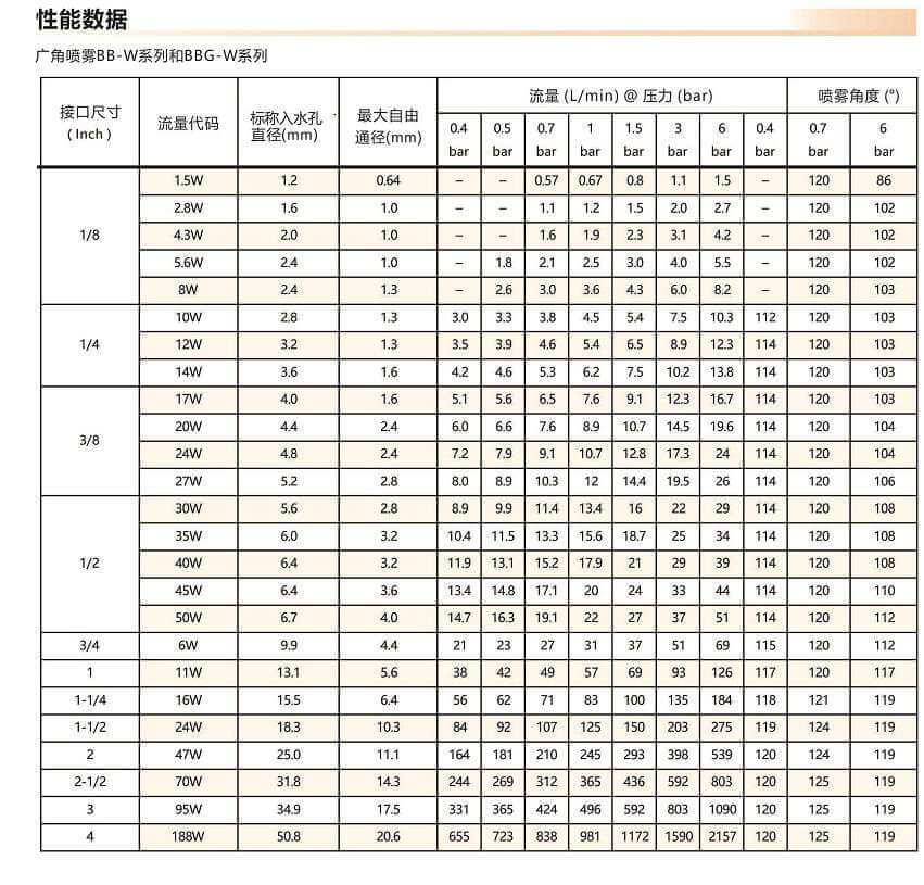 廣角<a href='http://zhcw114.cn/shixinzhuipenzui/' target='_blank'><u>實心錐噴嘴</u></a>