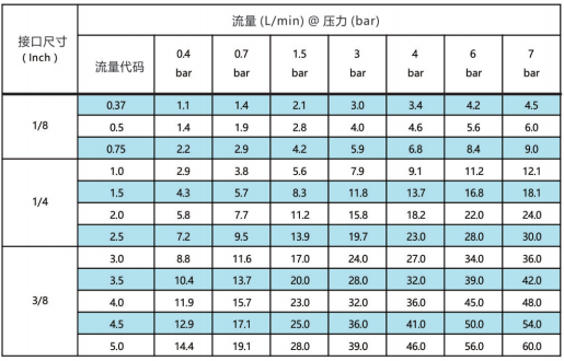 AW系列大角度空心錐型噴嘴