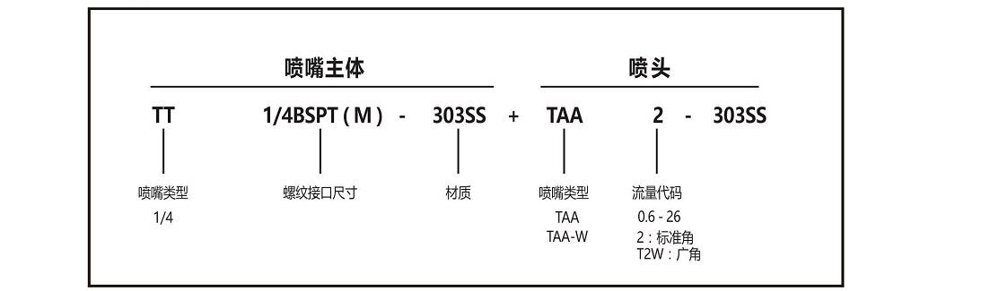 TAA系列空心錐廣角噴頭