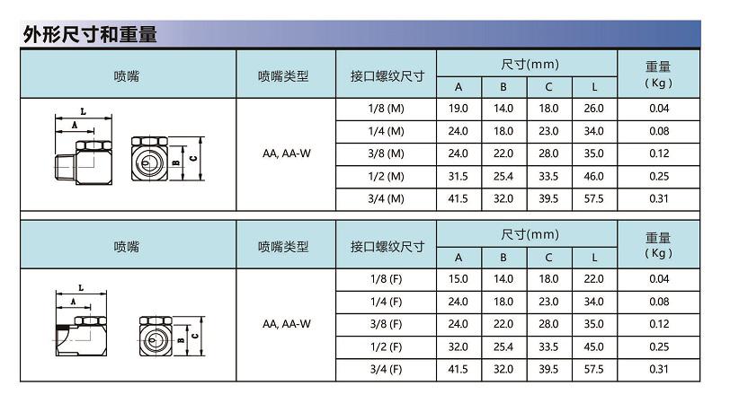 AA系列標準型空心錐形噴嘴