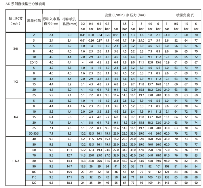 AD系列直線型<a href='http://zhcw114.cn/kongxinzhuipenzui/' target='_blank'><u>空心錐噴嘴</u></a>