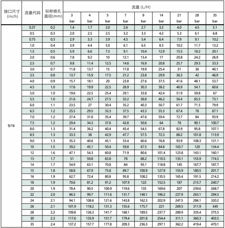 MSA精細<a href='http://zhcw114.cn/kongqiwuhuapenzui/' target='_blank'><u>霧化噴嘴</u></a>