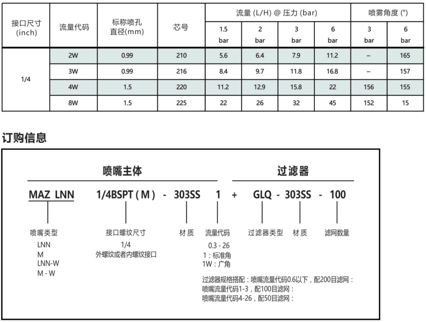 MAZ系列精細(xì)化噴嘴