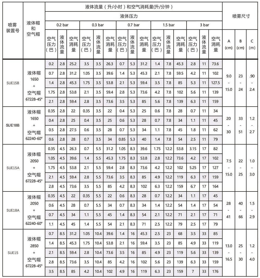 扇形壓力式空氣<a href='http://zhcw114.cn/kongqiwuhuapenzui/' target='_blank'><u>霧化噴嘴</u></a>