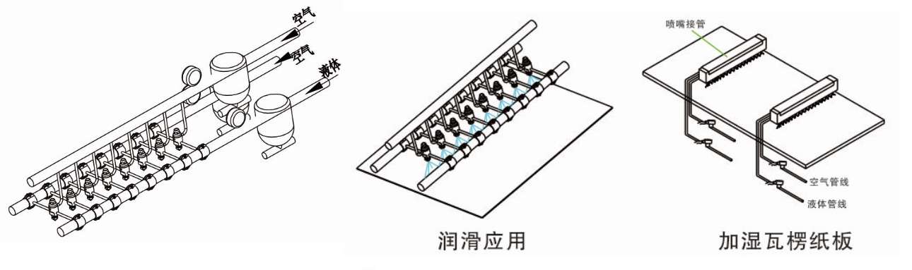 DJ自動(dòng)化空氣霧化噴嘴