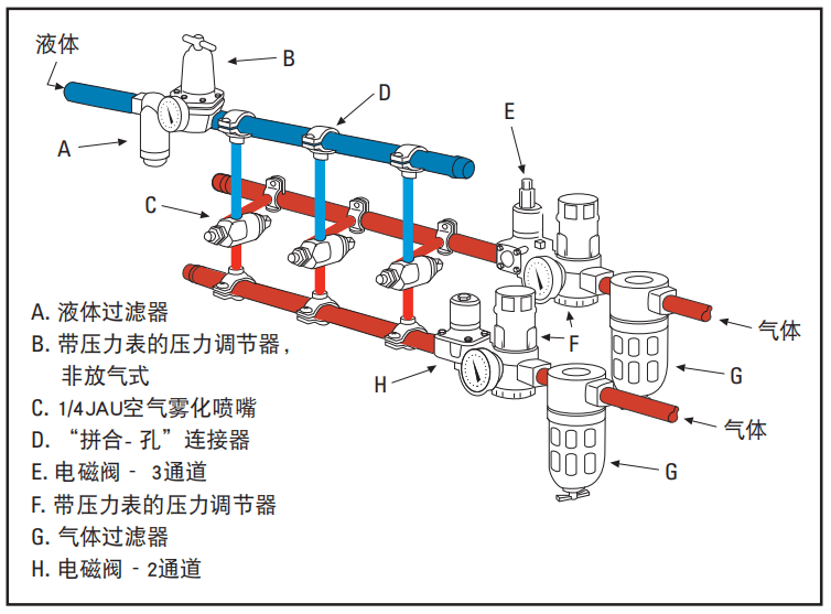 DJ自動(dòng)化空氣霧化噴嘴