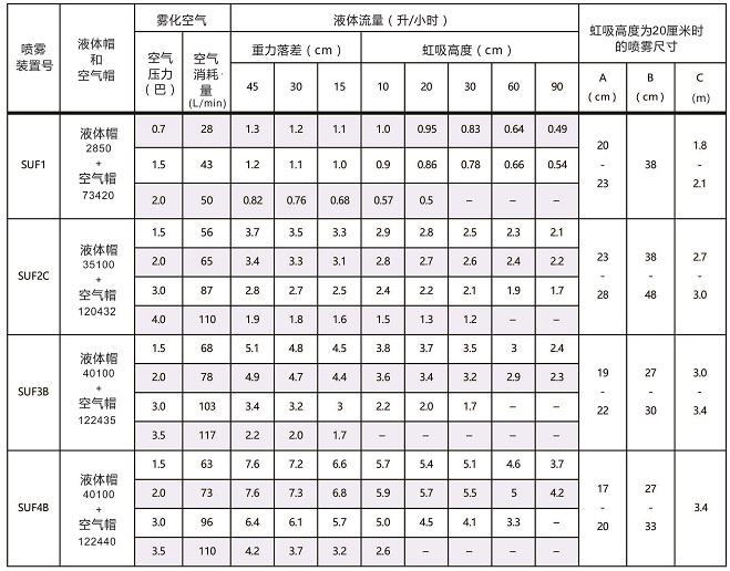 虹吸內(nèi)混扇形空氣霧化噴嘴