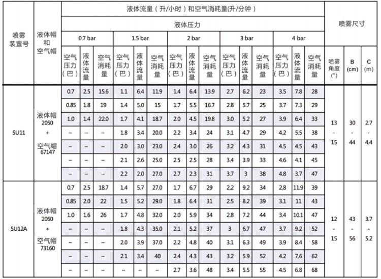 壓力式內(nèi)混合空氣<a href='http://zhcw114.cn/kongqiwuhuapenzui/' target='_blank'><u>霧化噴嘴</u></a>