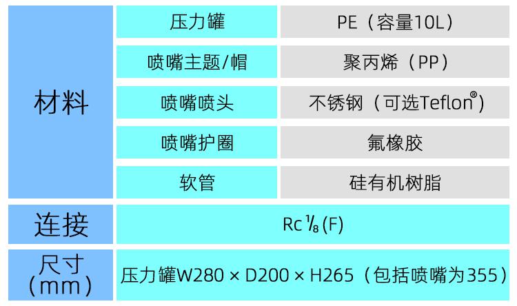 干霧加濕噴頭緊湊便攜式