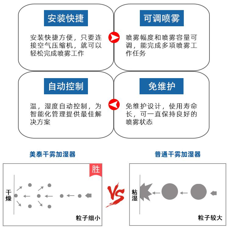 干霧加濕器