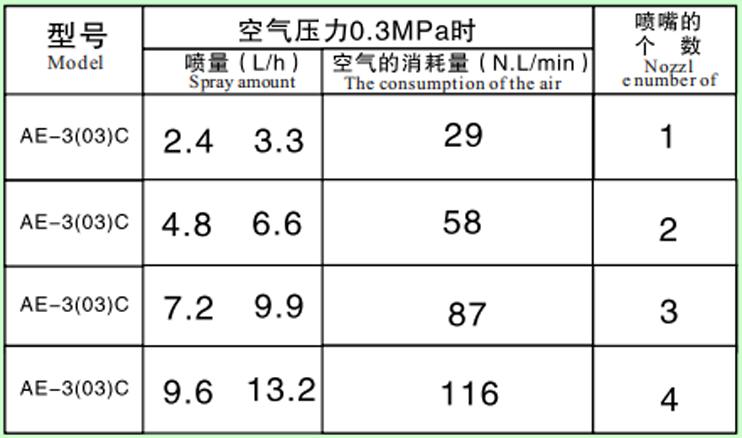 A干霧加濕器