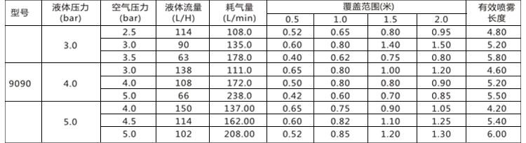   TX系列雙流體噴槍