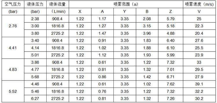 LF系列雙流體噴槍