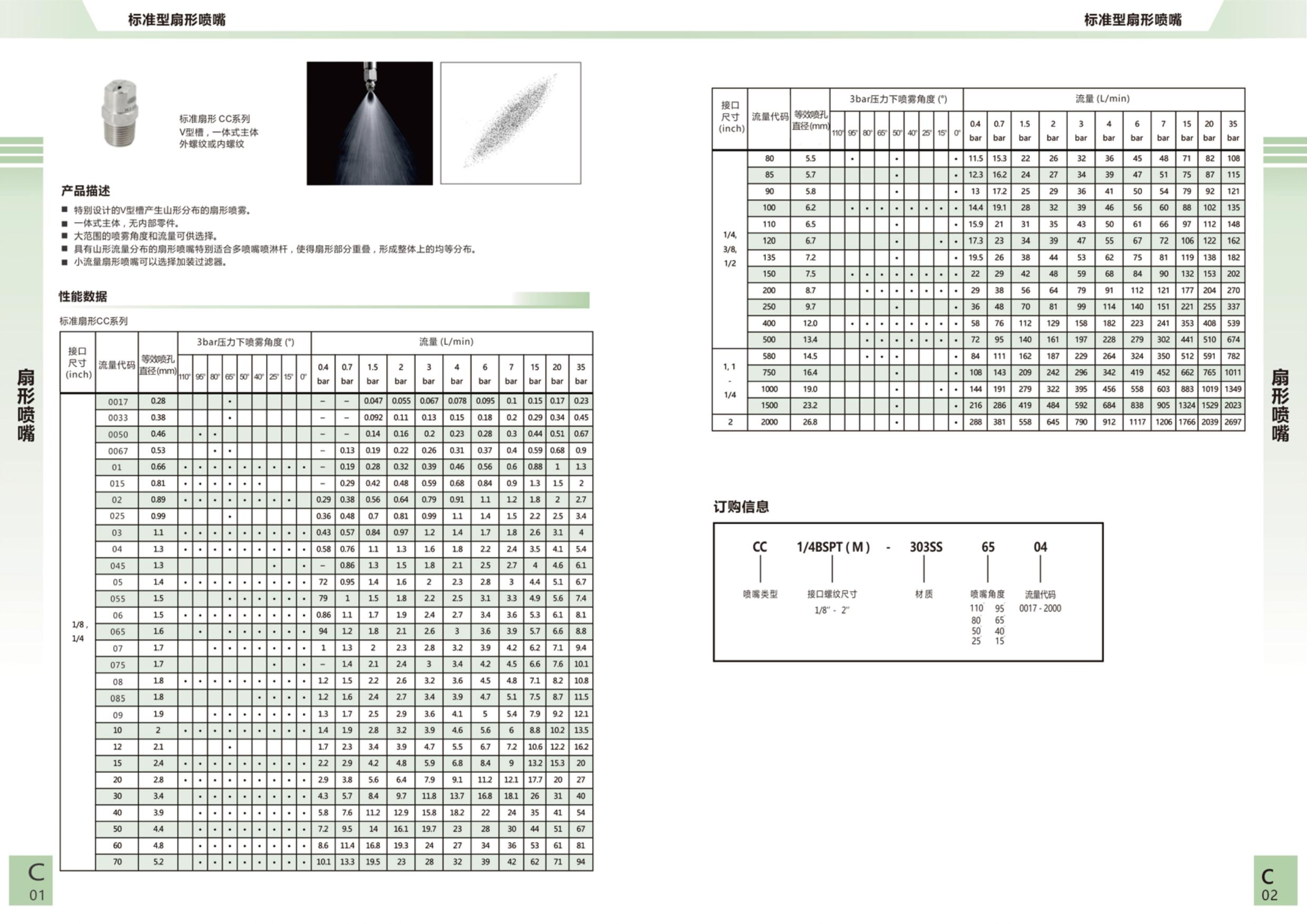 扇形噴頭噴嘴的型號(hào)及性能參數(shù)
